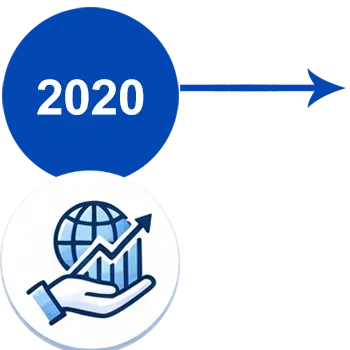 Global Market Development