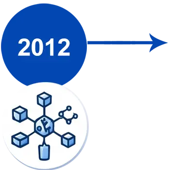 Company Foundation