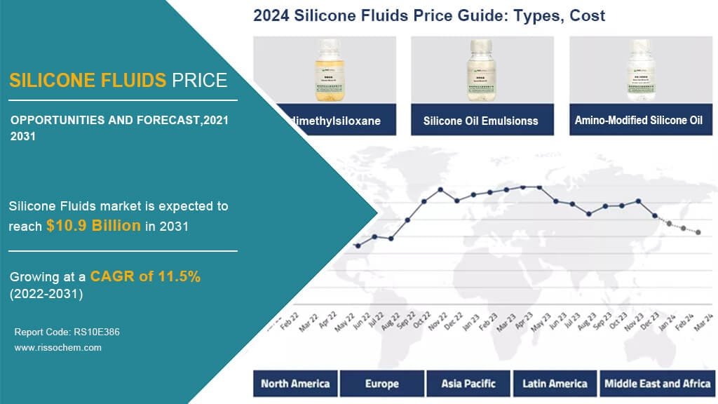 2024 Silicone Fluids Price1