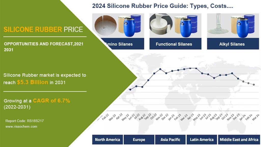 2024 Silicone Rubber Price