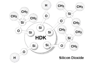 Hydrophobic Fumed Silica