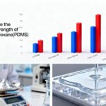 How to Improve the Mechanical Strength of Polydimethylsiloxane(PDMS)