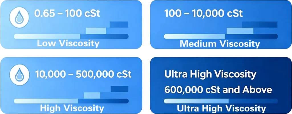 Silicone Fluids Viscosity