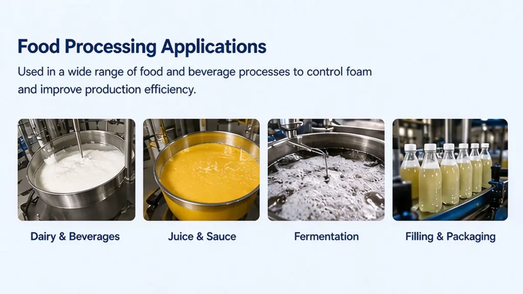 Food processing applications of food grade PDMS silicone fluid for foam control