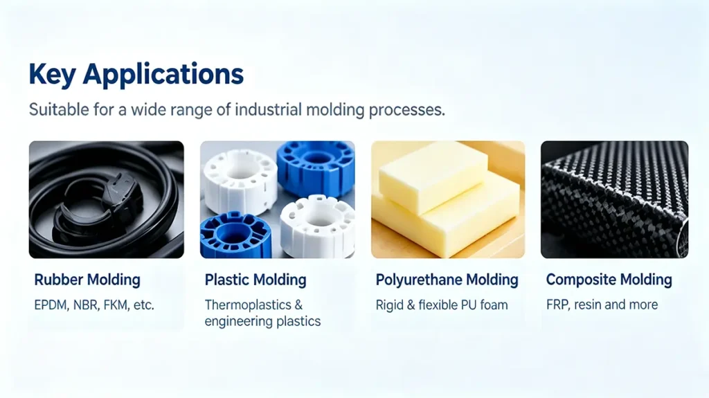 Water-based silicone release agent for rubber, plastic and polyurethane molding