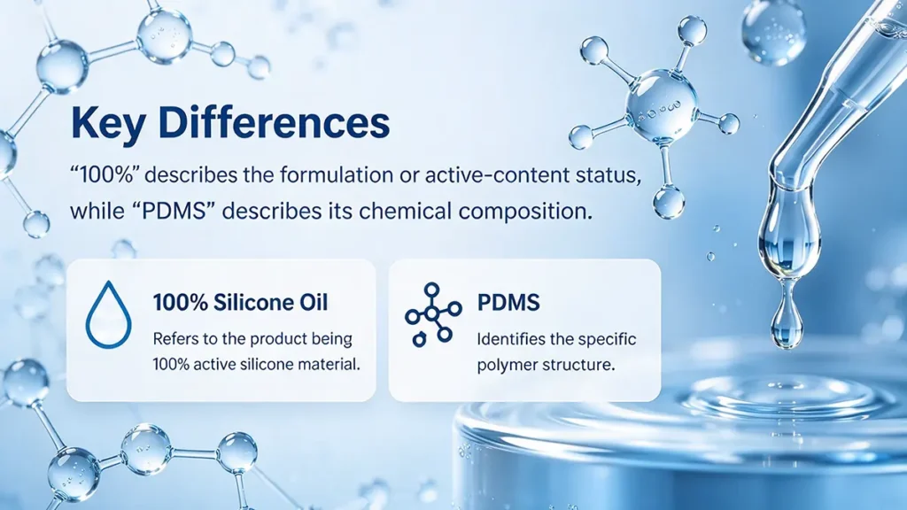 100-percent-silicone-oil Key Differences